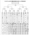 FoseKift Cup 2021 西関東支部春季大会