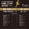 Mieカップ 2021三重県中学生硬式野球交流戦