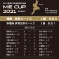 Mieカップ 2021三重県中学生硬式野球交流戦