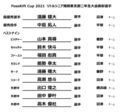 個人賞